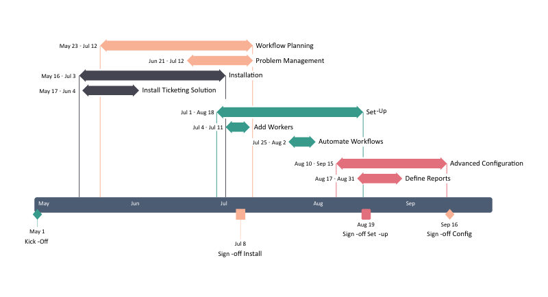 Exemples De Diagrammes De Gantt Pour La Gestion De Projets