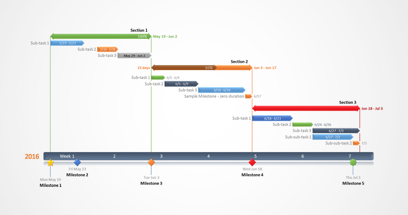 show timeline and gantt chart in ms project