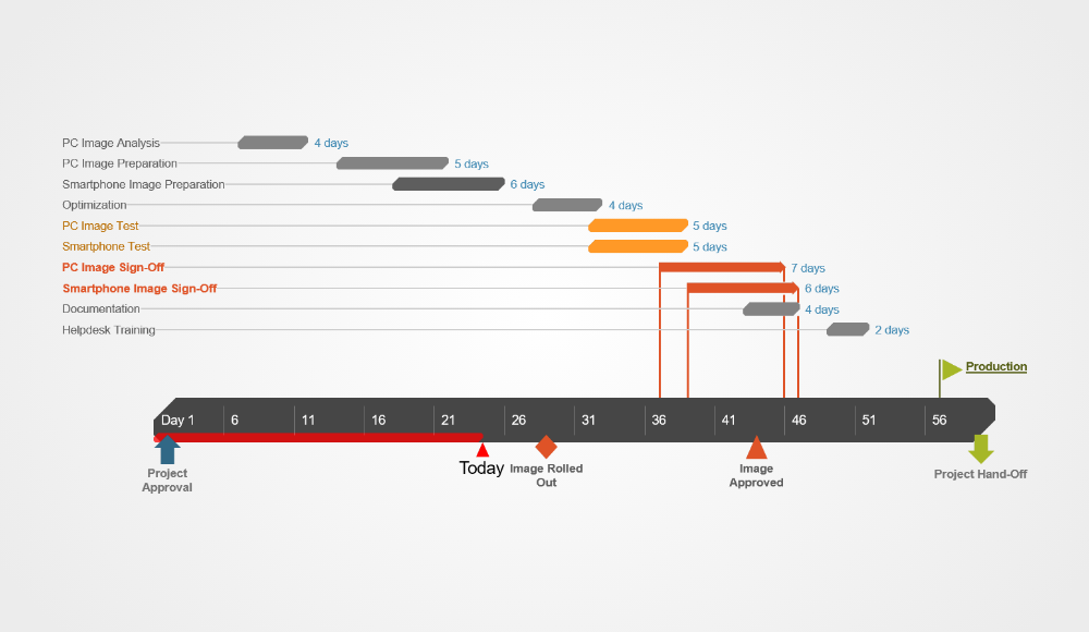 Modern Gantt Chart