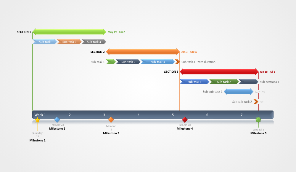 Example Of Gantt Chart For Project Management