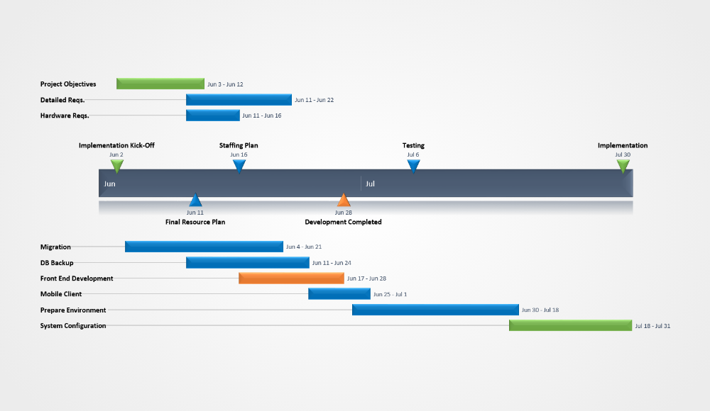 Completed Gantt Chart Example