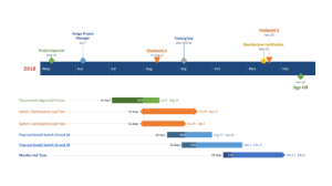 office timeline plus edition offline key office timeline plus edition offline key