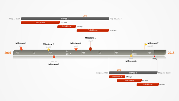 Office Timeline Plus / Pro 7.03.01.00 instal the new for mac