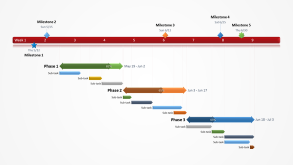 office timeline plus edition trial