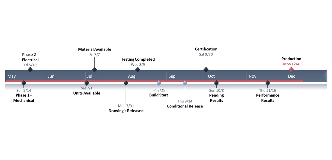 office timeline plus edition key generator