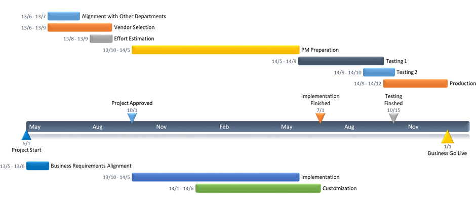 free gantt chart maker reviews