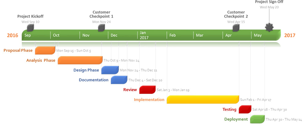 Timeline software reviews