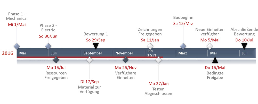 simple timelane online