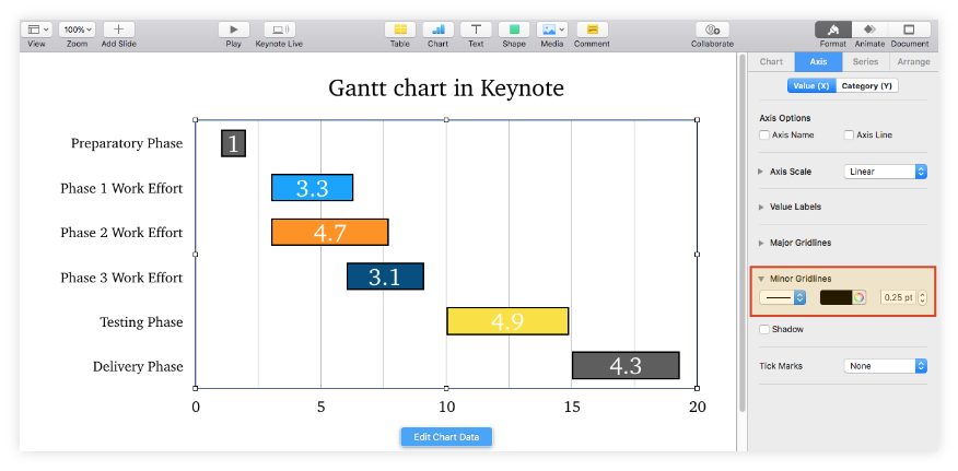Add vertical gridlines to the Gantt chart