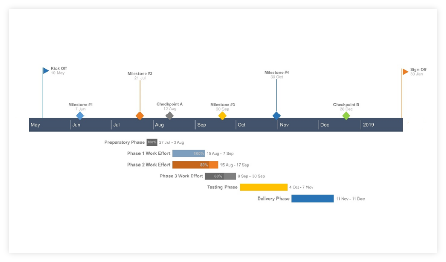 How to Make a Gantt Chart in Keynote for Mac + Free Template