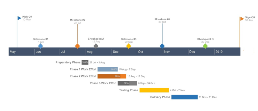 Keynote Gantt Chart Template