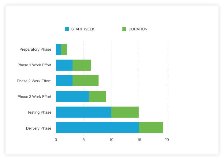 Auto-Generated 2D Stacked Bar Chart