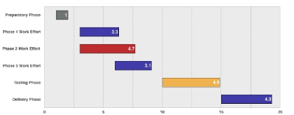 Gantt Chart For Numbers Template