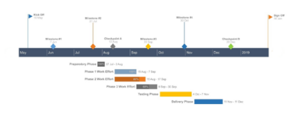 build a timeline for mac powerpoint online