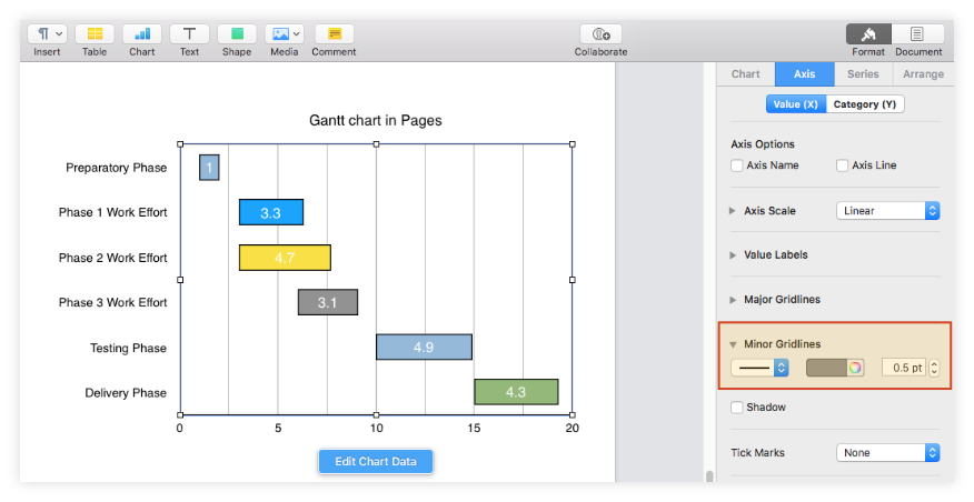 Add vertical gridlines to Gantt chart