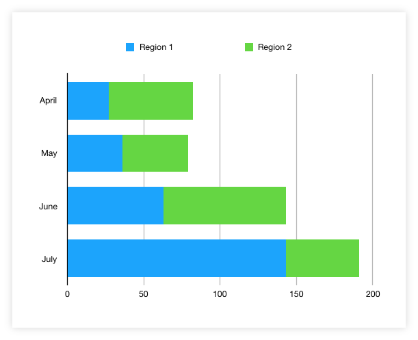 Auto-generated Stacked Bar Chart in Pages