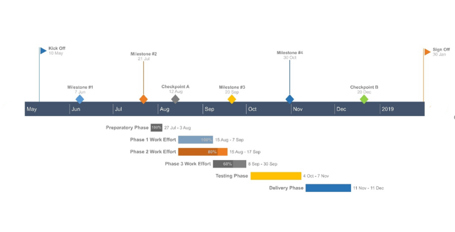 create a gantt chart in excel for mac