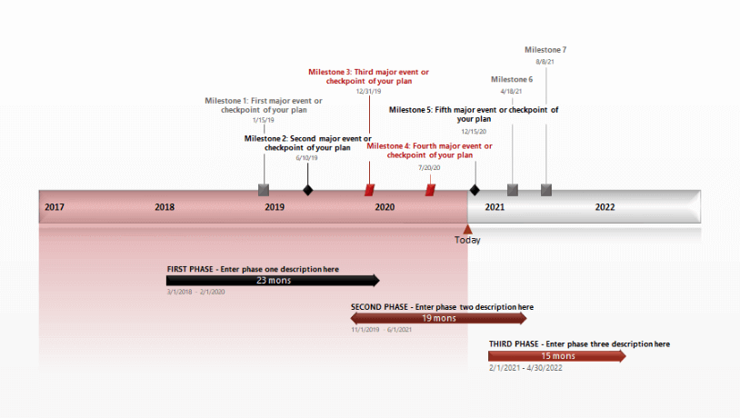 Gantt Chart Timeline Template