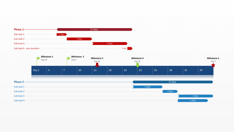 Free Hourly Gantt Chart Excel Template