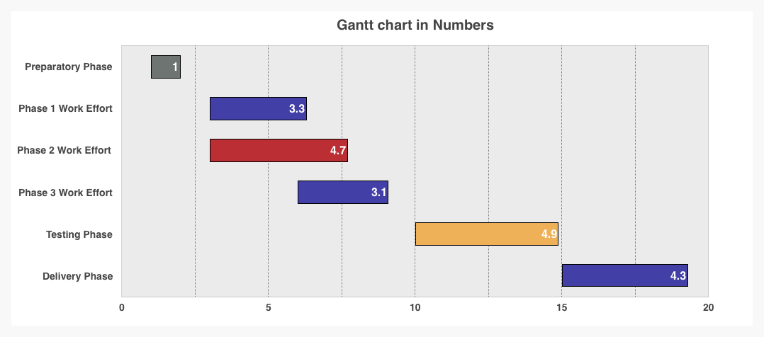 Simple Gantt Chart Template