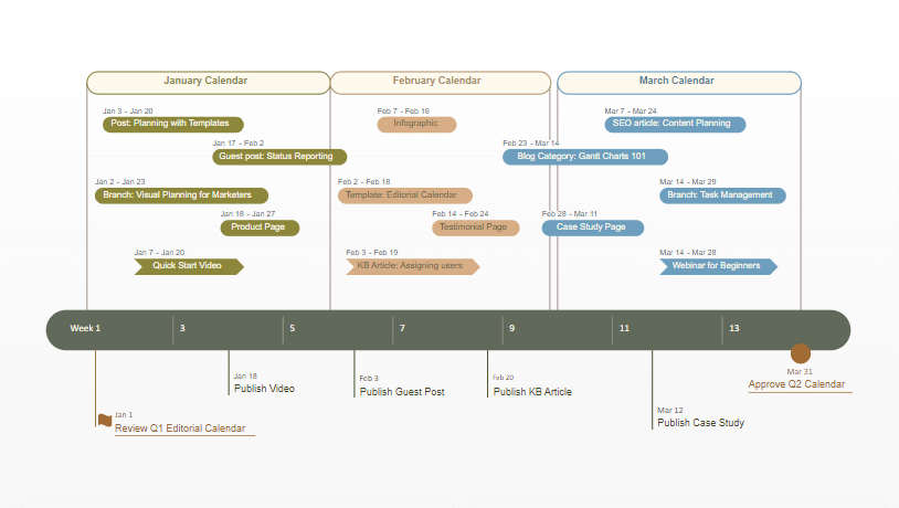 Gantt Chart For Numbers Template
