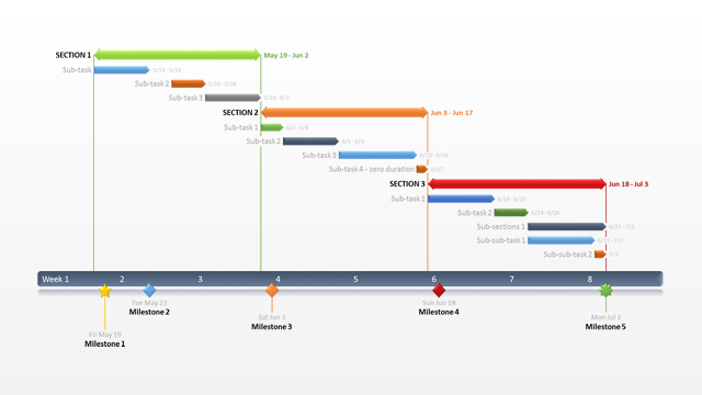 office timeline gantt chart