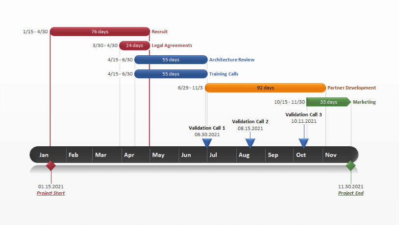 How To Make A Gantt Chart In Google Docs Free Template