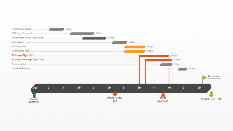 Gantt Chart Project Schedule Template