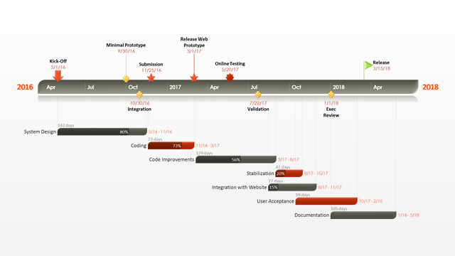 Office Timeline: Gantt Chart Sjabloon - Voorbeeld Actieplan