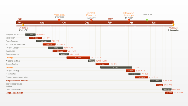 Office Timeline: Project Sjabloon - Gantt Chart Sjabloon