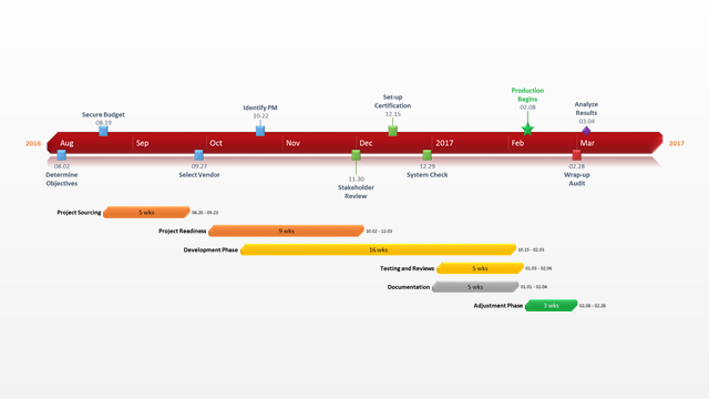 Office Timeline: Gantt Chart Sjabloon - Voorbeeld Pert Grafiek