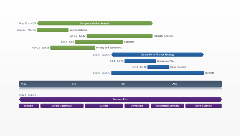 1 Year Gantt Chart Template