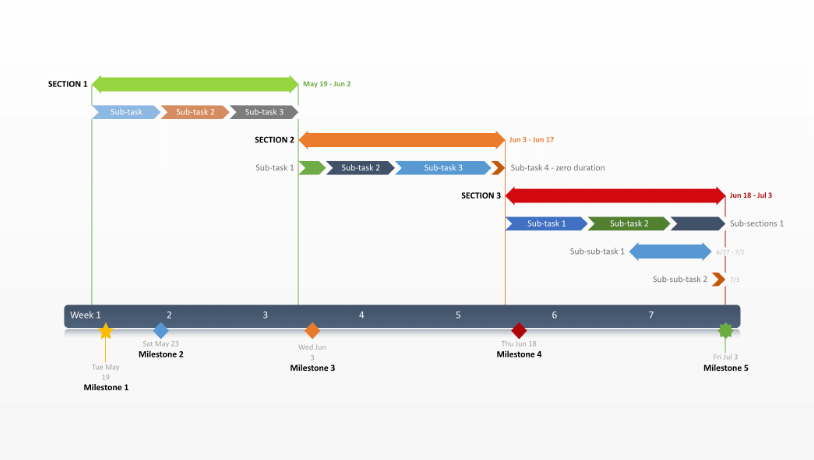 Gantry Chart