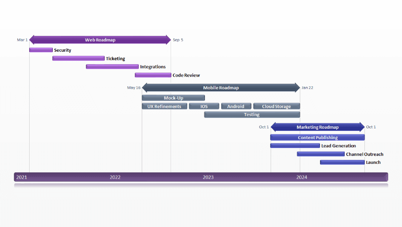 Roadmap Vs Gantt Chart