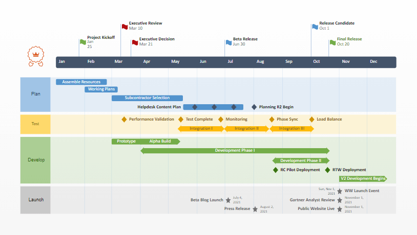 Gantt Chart Daily Schedule