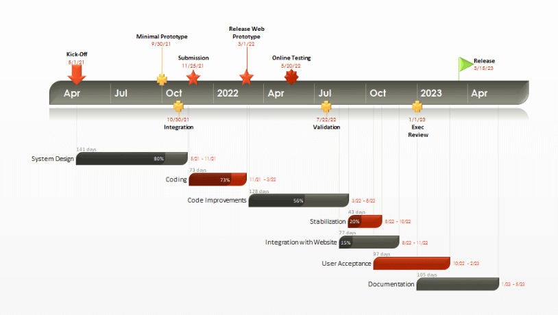 Gantt Chart For School Management System