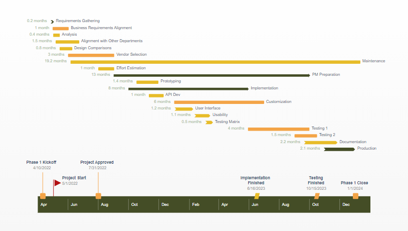 Gantt Chart By Month Template