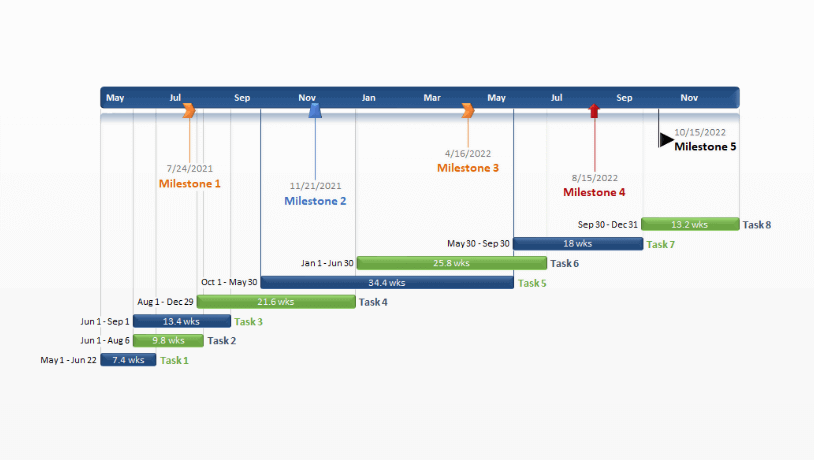 Milestone Gantt Chart Excel Template