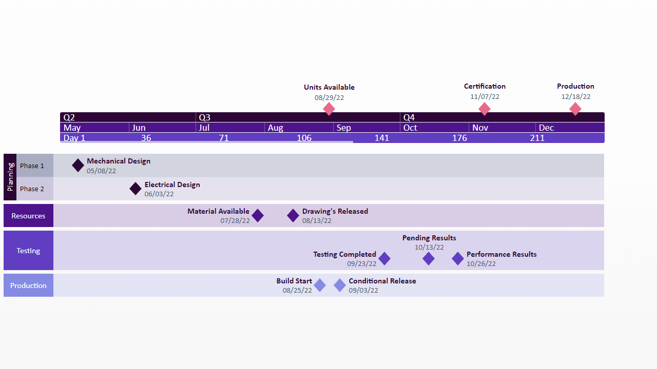 hourly gantt chart maker