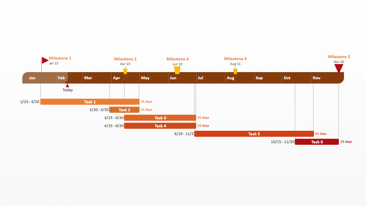 To Do List Gantt Chart