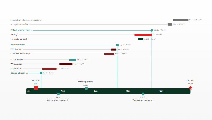 Quarterly Gantt Chart Template