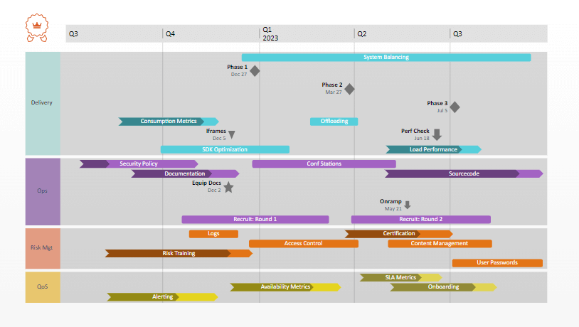 How To Create Hourly Gantt Chart In Excel