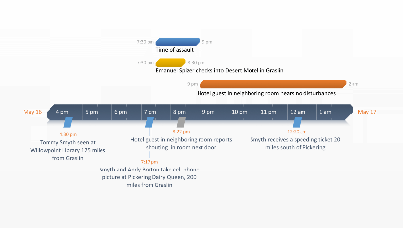 Frise Chronologique Powerpoint Gratuit