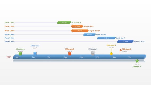 Office Timeline: Projektplan - kostenlose Zeitleistenvorlagen