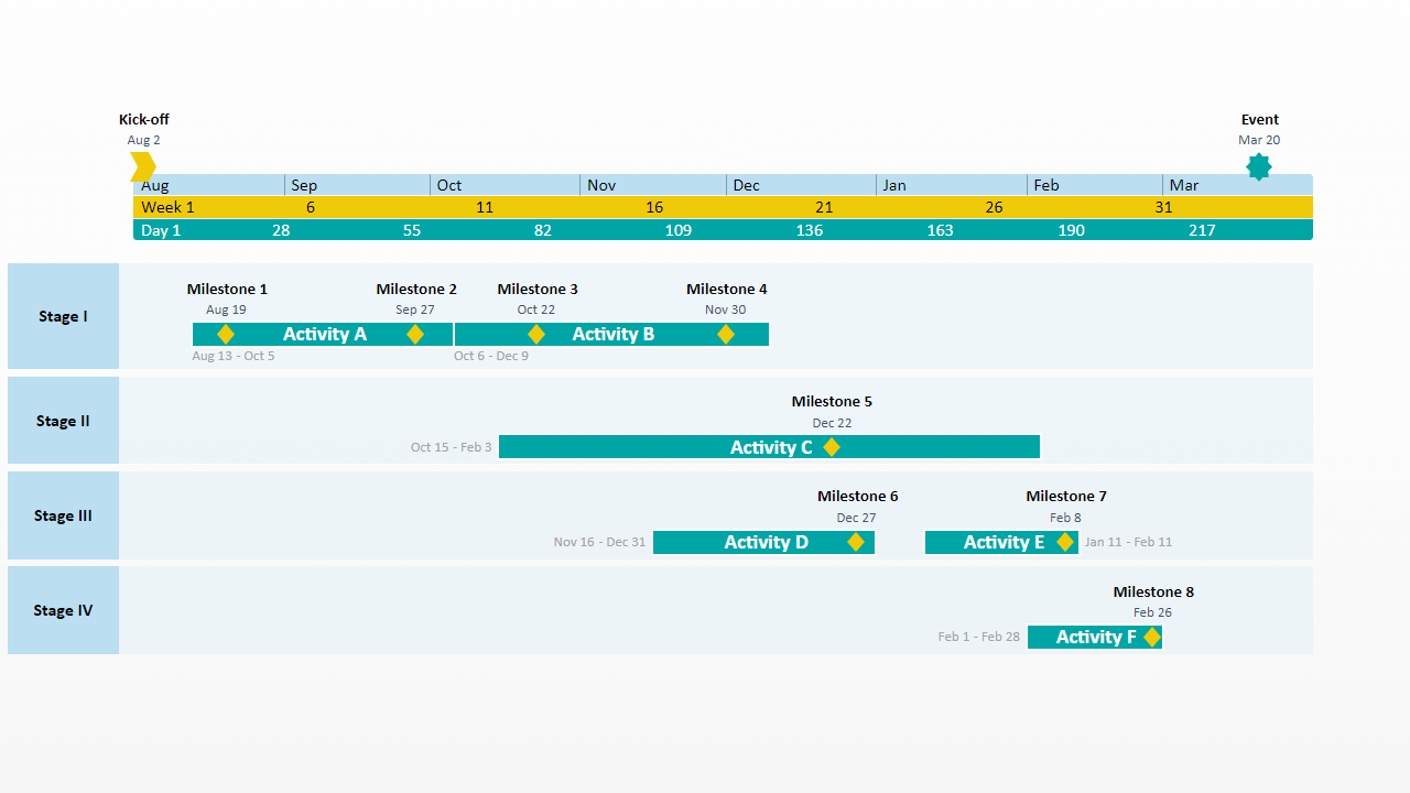 Event Planning Timeline Free Timeline Templates