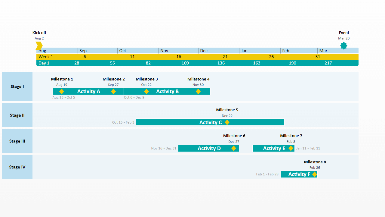 Sample Event Timeline Template The Document Template