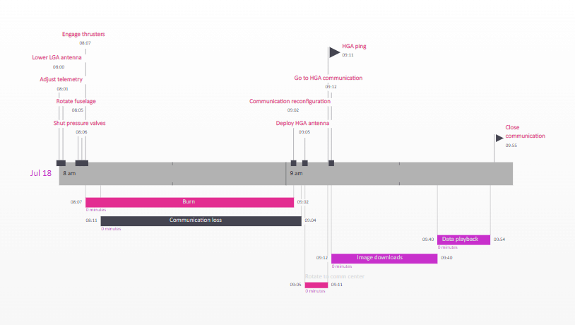 work timeline schedule by weeks template