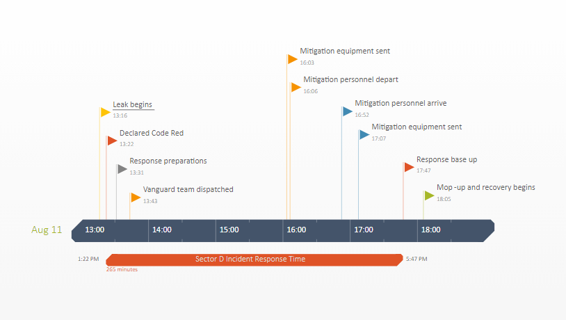 office timeline plus edition product key