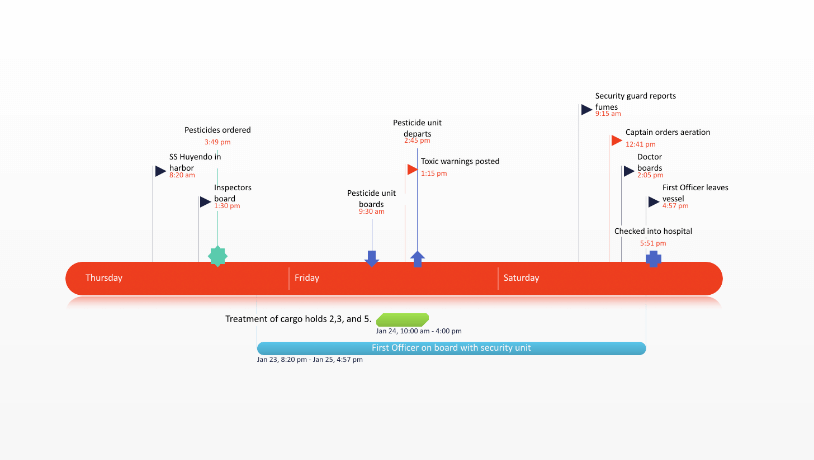 Milestone Chart Template