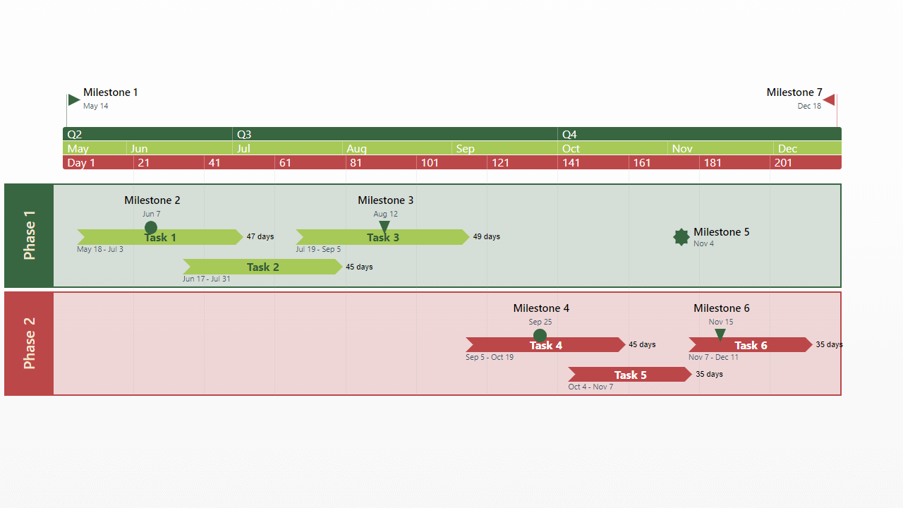 Marketing Plan Timeline Free Timeline Templates